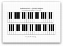 Piano-keyboard-diagram